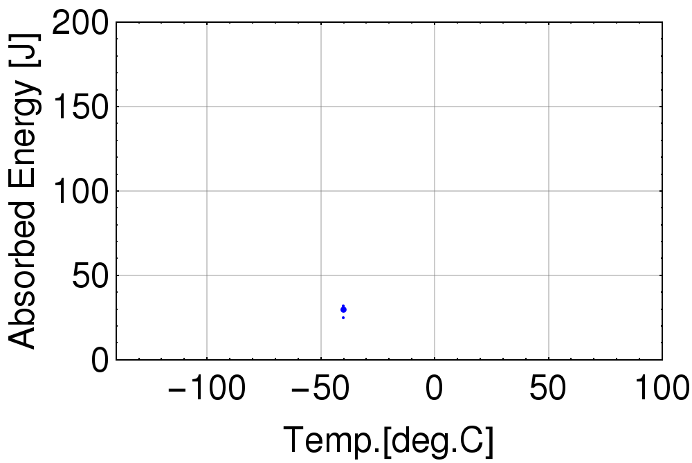 ../_images/charpy_energy_graph.png