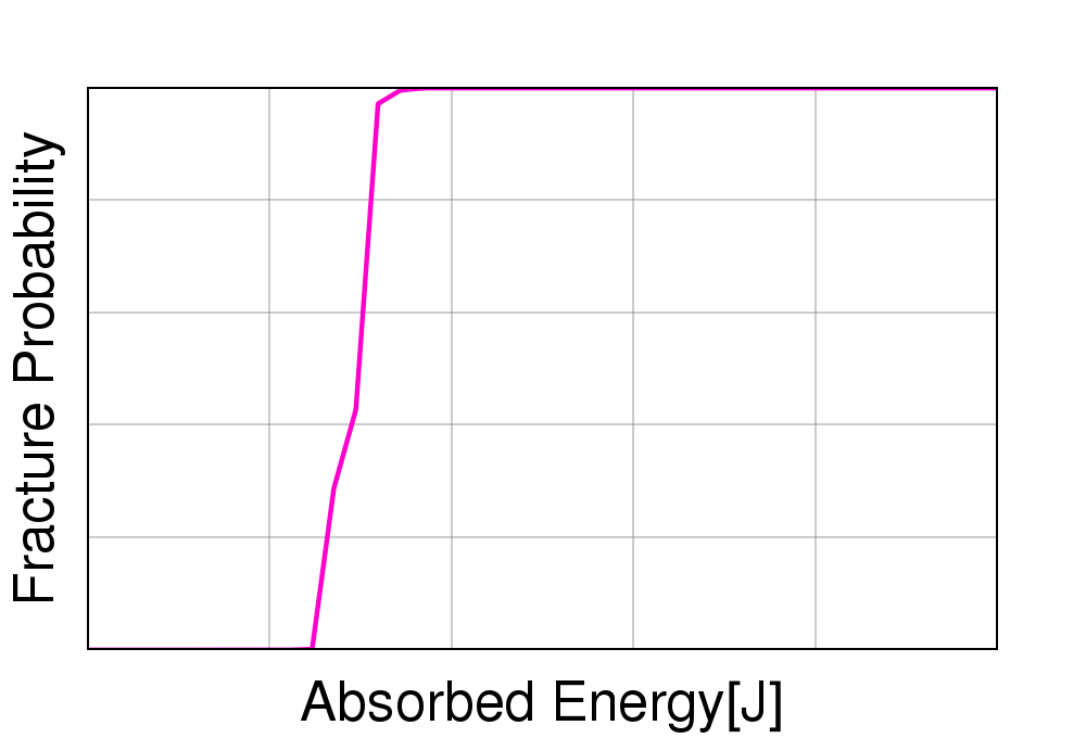 ../_images/charpy_probability_graph.png
