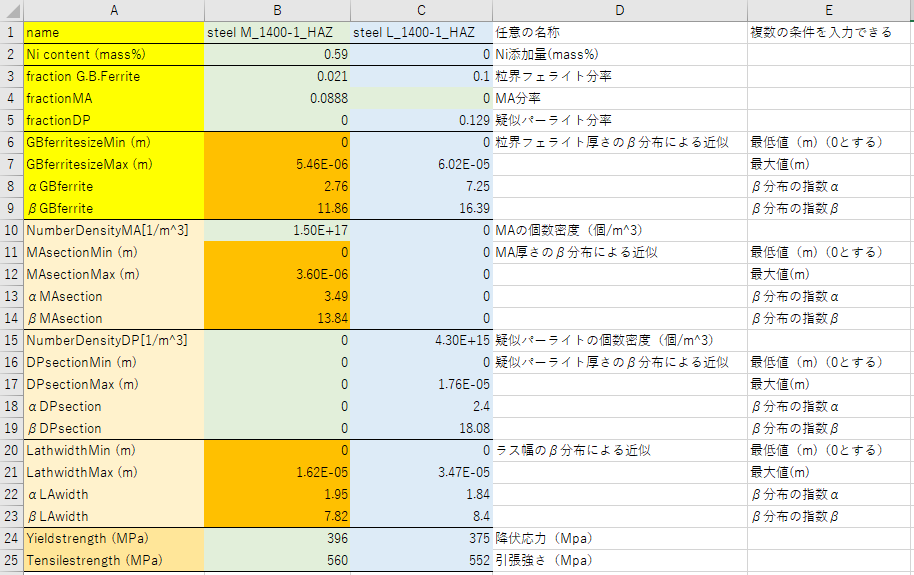../_images/microdata_xls.png