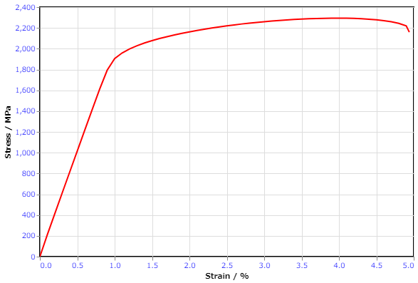 ../_images/wf_output_sscurve.png